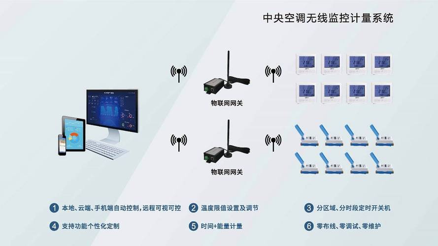 全国安装！威海中央空调单独计费-计费系统价格解析(计费中央空调计费系统单独价格) 汽修知识