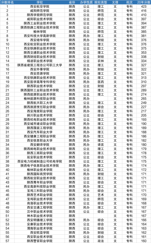 西安公办职高有哪些专业 学类资讯