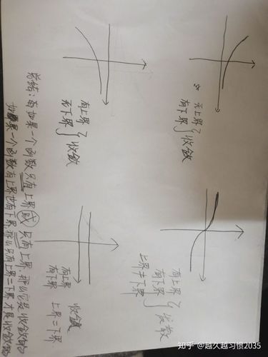 函数有界和收敛的区别 学类资讯