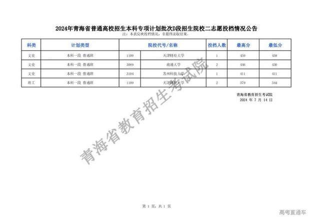 提前批次录取影响本科一批录取吗 学类资讯