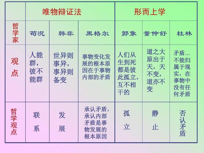 辩证法和形而上学的区别 学类资讯