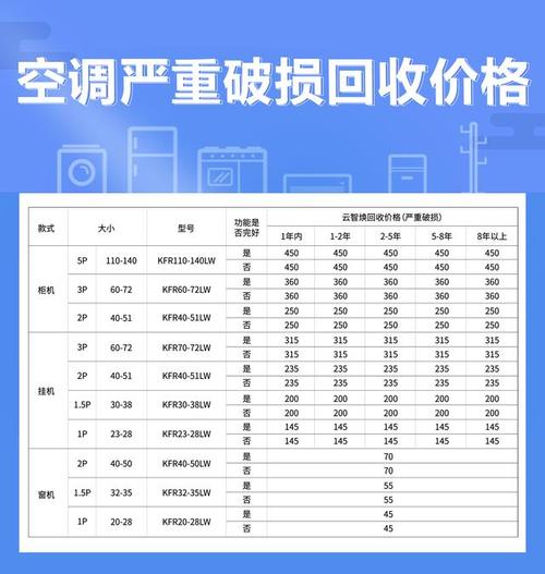 大冶市各种空调回收报价(回收空调家私报价物资回收) 汽修知识