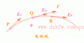 电场线方向和场强方向区别 学类资讯