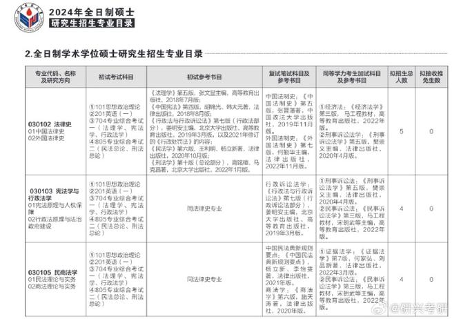 山东师范大学长清湖校区有哪些专业 学类资讯