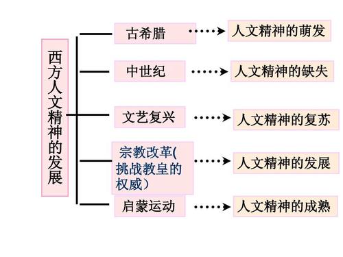 人文精神基本内涵的三个层次是什么 学类资讯