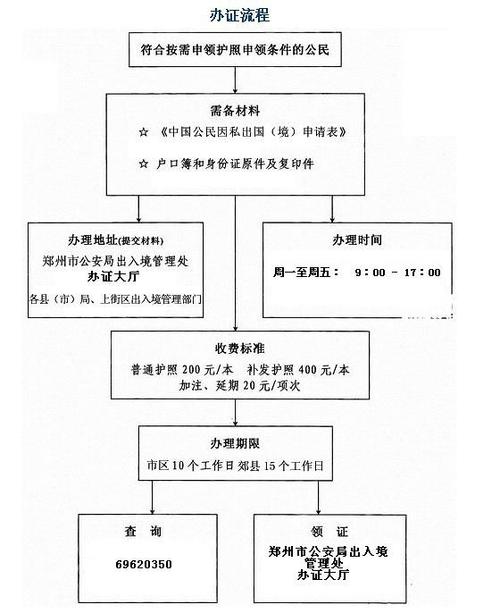 重新办护照需要什么 学类资讯