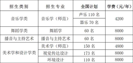 湖南艺术学院的招生条件 学类资讯