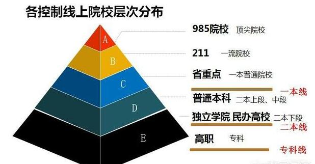 一本二本考研有区别吗 学类资讯