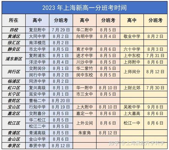 高一开学分班考试考哪几科 学类资讯