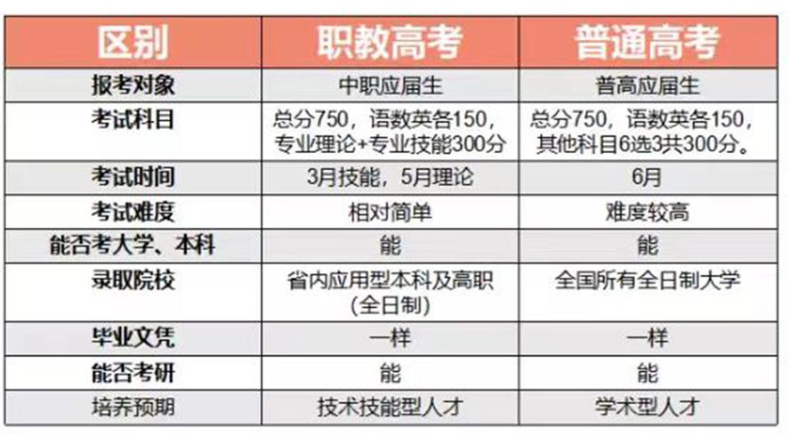 职教高考班学什么专业 学类资讯