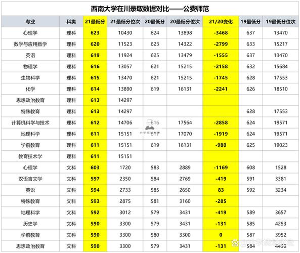 西南大学0956是哪个校区 学类资讯