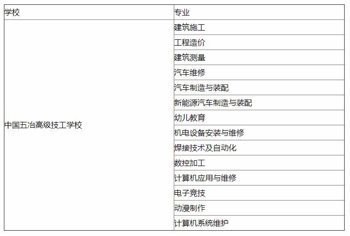 中国五冶高级技工学校好专业有哪些 学类资讯