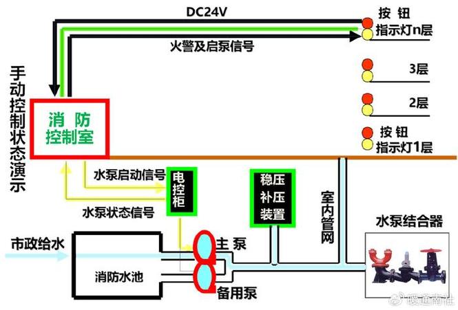 水灭火的原理是什么 学类资讯