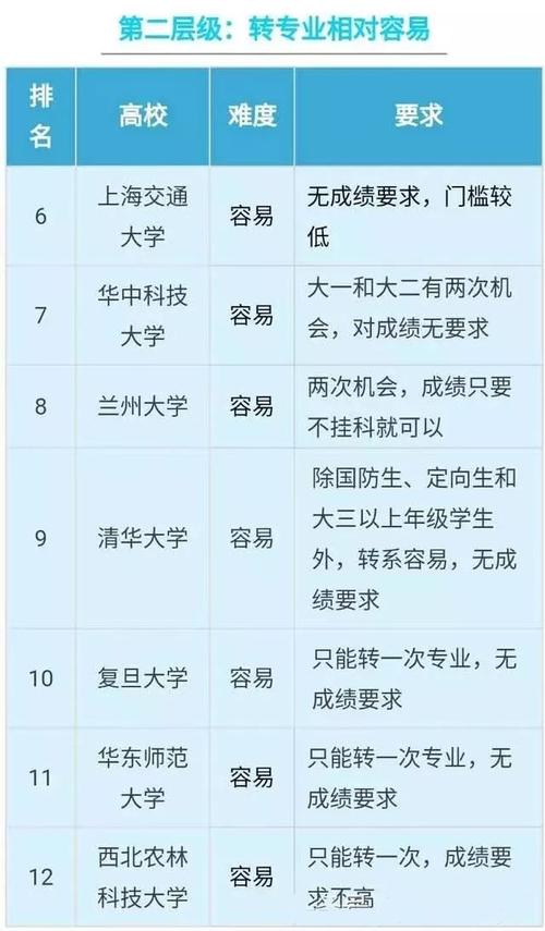 高校专项可以转专业吗 学类资讯