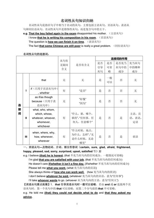 名词性从句有哪些 学类资讯