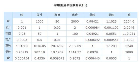 1公斤等于多少毫升 学类资讯 1公斤等于多少毫升 学类资讯