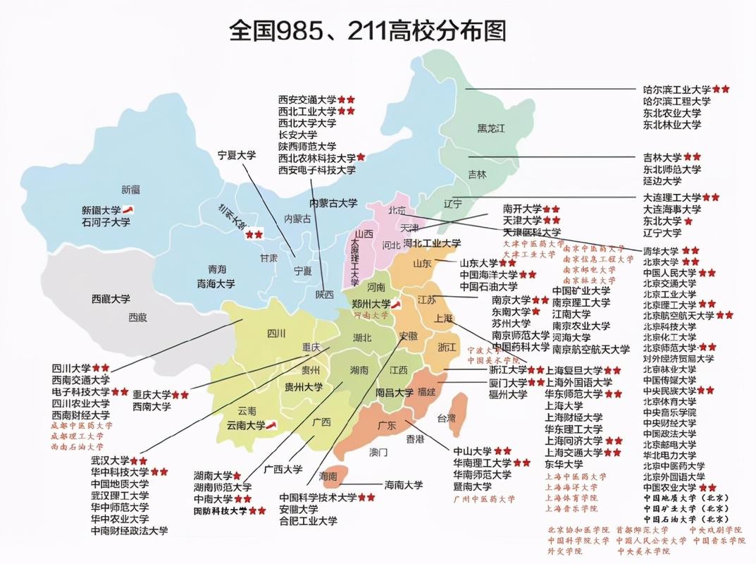 全国多少个211 学类资讯