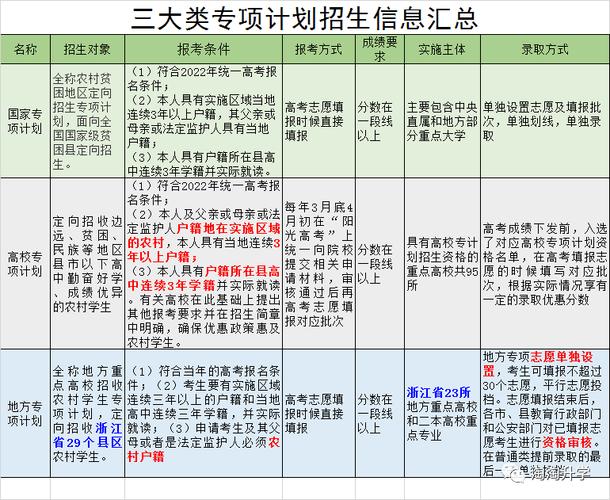 国家专项和地方专项是什么意思 学类资讯