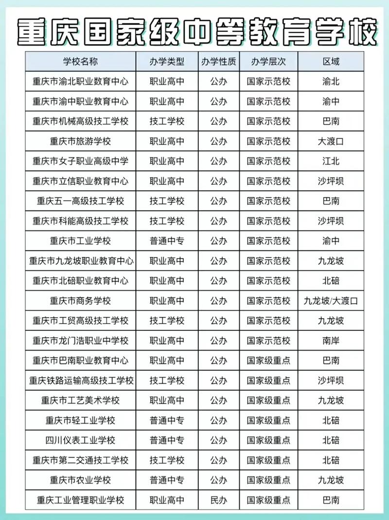 重庆市公办中职学校有哪些 学类资讯