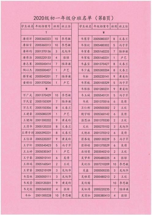 初中开学分班是直接排名吗 学类资讯