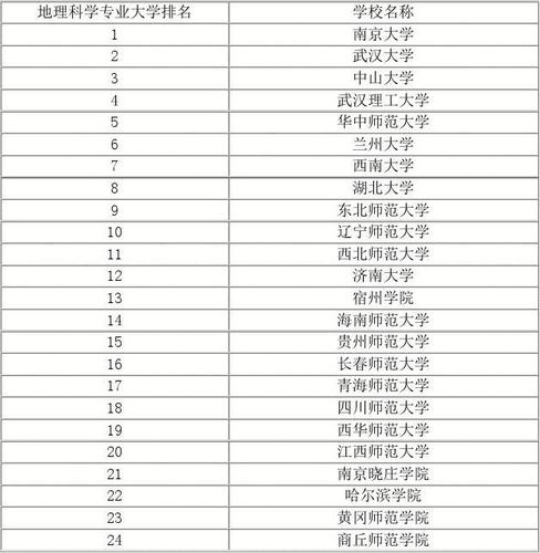 大学地理都学什么专业吗 学类资讯