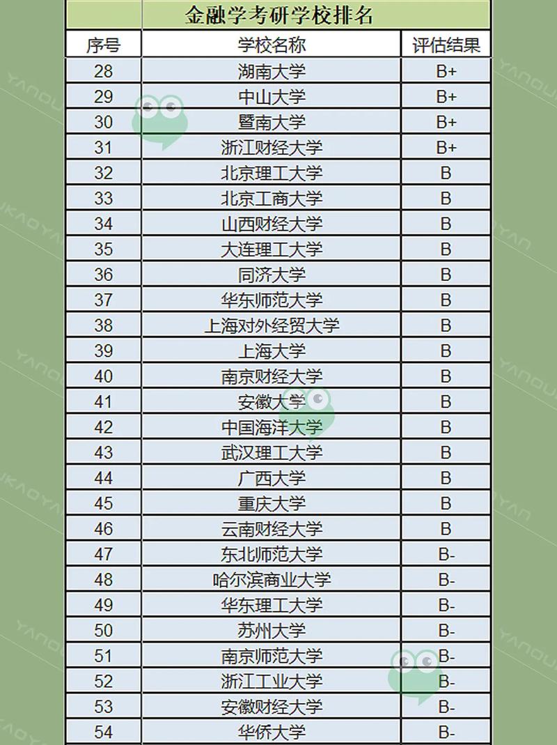 学金融去哪个国家好 学类资讯