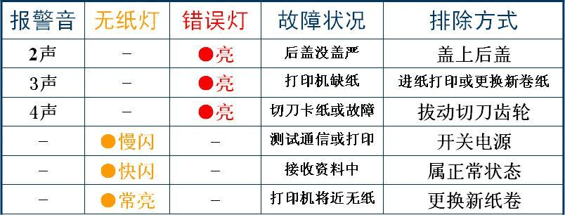 爱普生uv打印机维修故障多的原因及解决办法(爱普生打印机故障解决办法喷头) 汽修知识