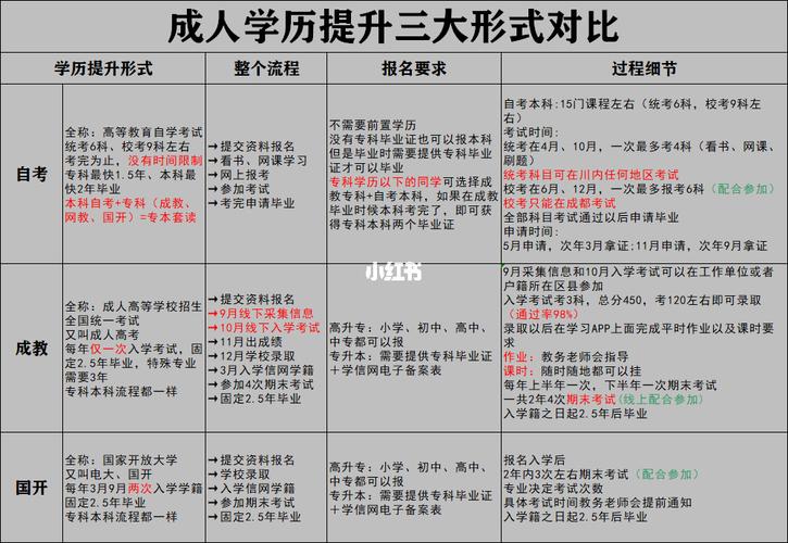 最高学历和最高学位有什么区别 学类资讯