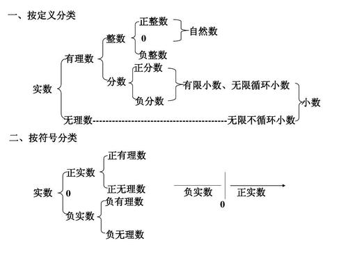 什么是实数?实数包括什么数? 学类资讯