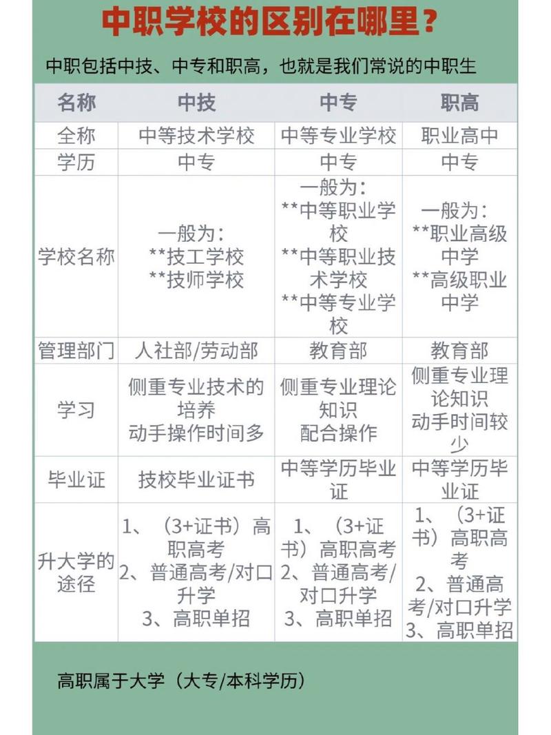 大专和高中的区别是什么 学类资讯