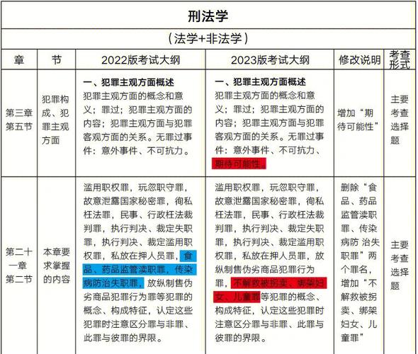 法学硕士考试科目有哪些 学类资讯