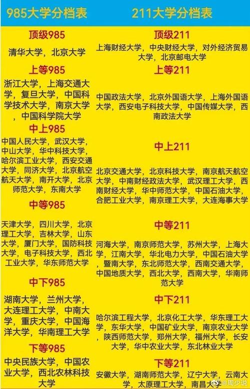 北京邮电大学是985还是211学校 学类资讯