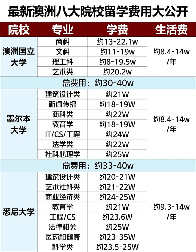 去澳洲留学要带什么 学类资讯