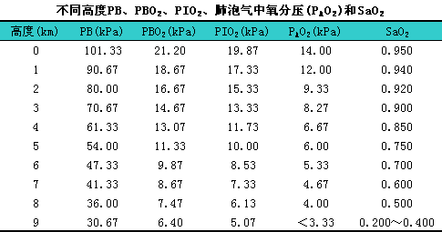 海拔高为什么会缺氧 学类资讯