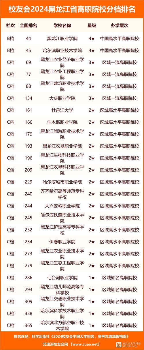 哈工大拆分出来哪些大学 学类资讯