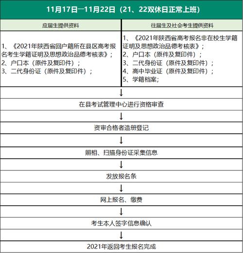 高考需要回户口所在地考试吗 学类资讯