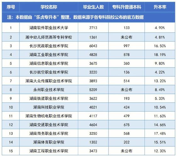 专升本的成功率到底有多少 学类资讯