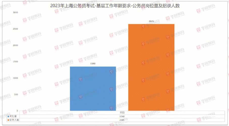 上海公务员报考条件 学类资讯