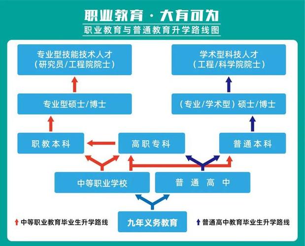 技校生可以参加高考吗 学类资讯