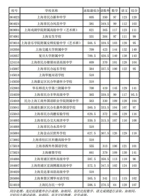 第三志愿达到分数线就可以录取吗 学类资讯