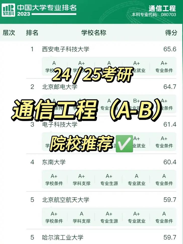 通信考研选什么学校好 学类资讯