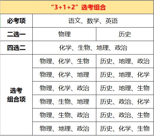 高中文理科有哪些科目 学类资讯