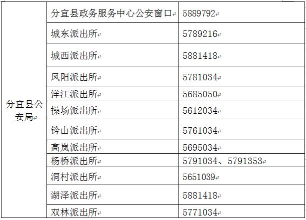 最新最全！新余公安交管业务窗口服务“双节”值班总表公布(交管窗口业务公安服务) 汽修知识