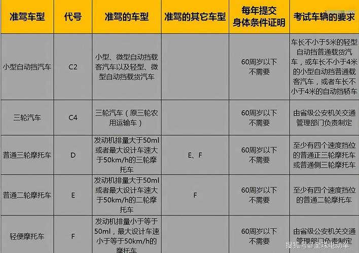 电动三、四轮车驾照，应该怎么考取(考取驾驶证四轮老年人科目) 汽修知识