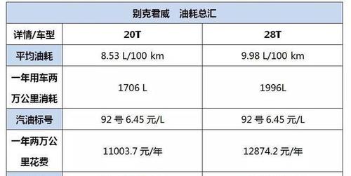 维修费用便宜，相比于同级别车型，君威确实做到了(君威油耗车型相比级别) 汽修知识