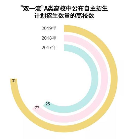 一本特殊选拔是什么意思 学类资讯