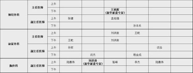 快讯！上海449家异地就医住院费用结算定点医疗机构公布！(社区卫生服务中心医院崇明中心) 汽修知识