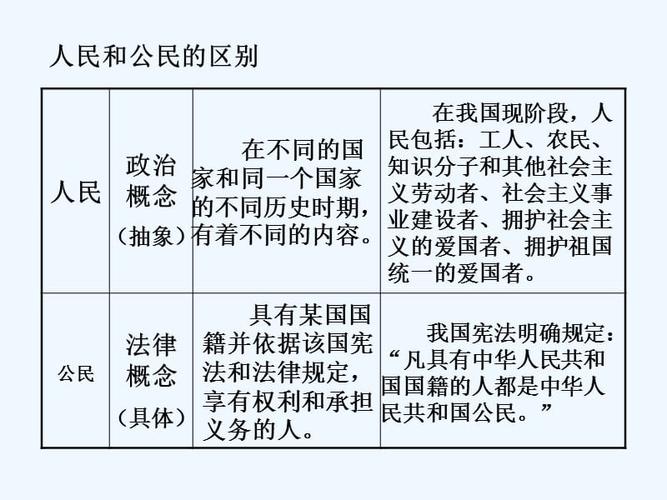 人民与公民的含义及区别 学类资讯