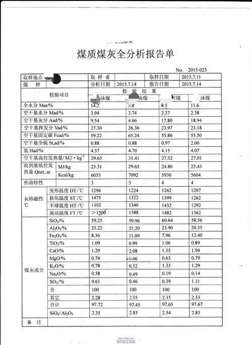 主焦煤的指标是什么 学类资讯