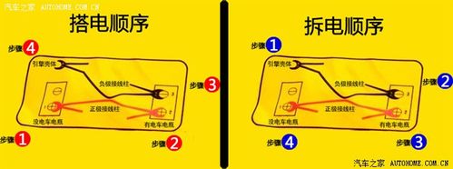 如何正确搭电自救？每个司机都应该掌握(自己的电瓶小张司机车辆) 汽修知识